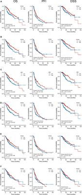 Comprehensive analysis of the prognostic value and functions of prefoldins in hepatocellular carcinoma